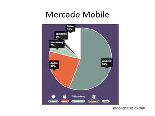 Mercado Mobile




                 mobilestatistics.com
 