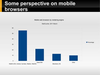 Extends HTML5 featureset in multiple devices 