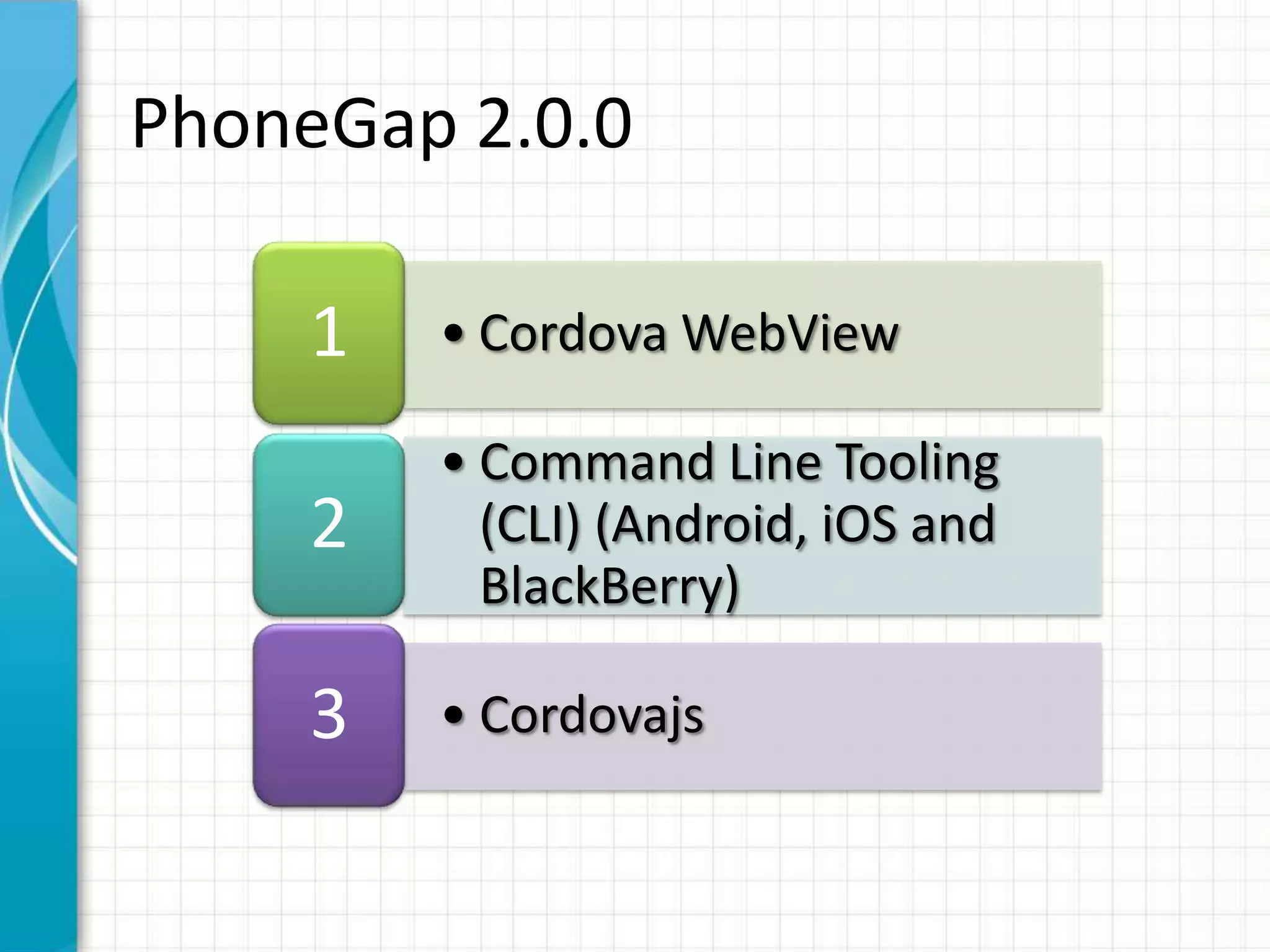 PhoneGap 2.0.0

     1   • Cordova WebView

         • Command Line Tooling
     2     (CLI) (Android, iOS and
           BlackBerry)

     3   • Cordovajs
 