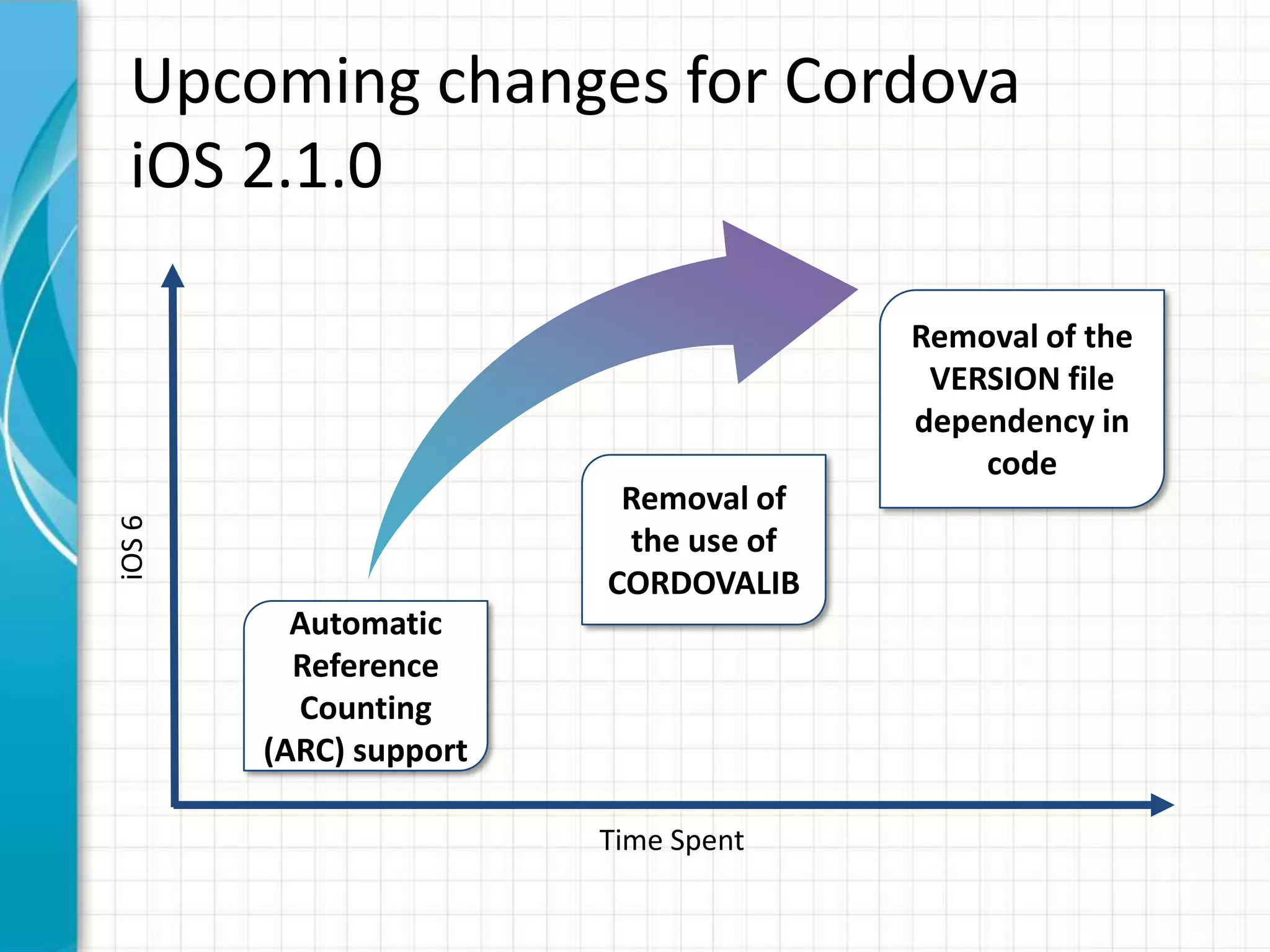 Upcoming changes for Cordova
 iOS 2.1.0

                                      Removal of the
                                       VERSION file
                                      dependency in
                                          code
                         Removal of
iOS 6




                         the use of
                        CORDOVALIB
          Automatic
          Reference
          Counting
        (ARC) support

                        Time Spent
 