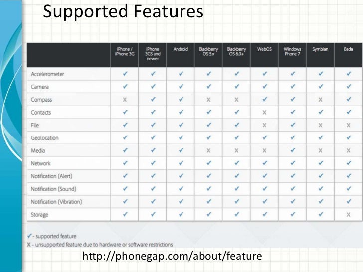 phonegap 2.1.0 ios installer