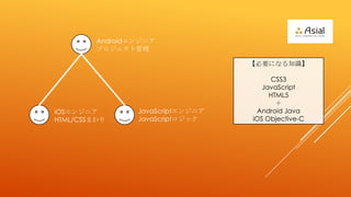 ԻǾ奨󥸥˥
         ץȹ

                                   Ҫˤʤ֪R

                                         CSS3
                                      JavaScript
                                        HTML5
                                          
iOS󥸥˥         JavaScript󥸥˥    Android Java
HTML/CSSޤ      JavaScriptå    iOS Objective-C
 