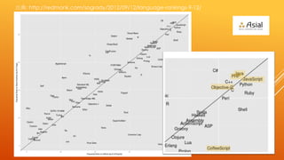 : http://redmonk.com/sogrady/2012/09/12/language-rankings-9-12/
 