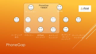 PhoneGap
                      ؂习

           ǥ쥯`                   SE/PM




  `ǥ   ǥʩ`    JS/Flash    ͥƥ   ͥƥ   `Щ`
                 󥸥˥        󥸥˥    `    󥸥˥
                                        󥸥˥


PhoneGap
 