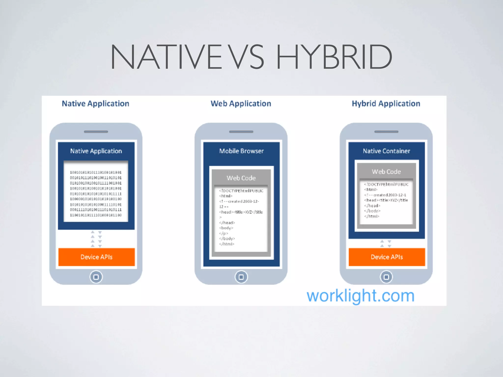 NATIVE VS HYBRID
 