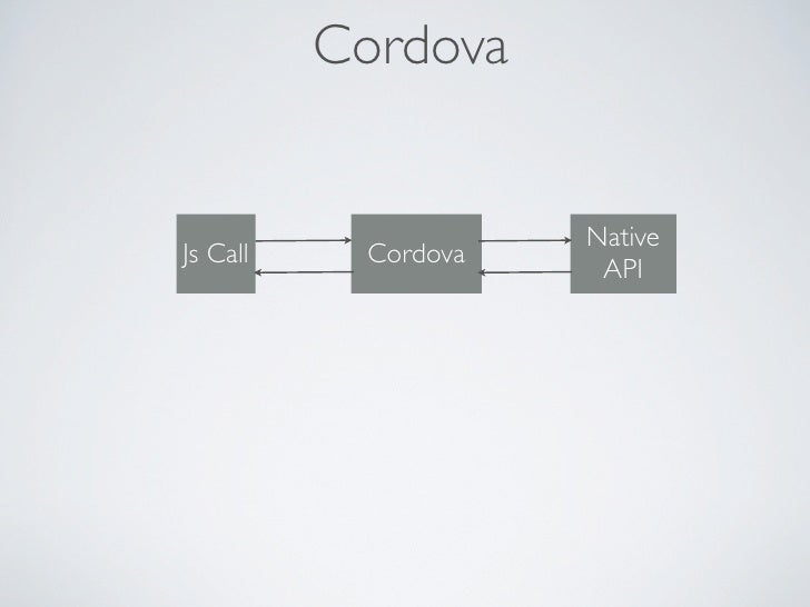Phone Gap Vs Cordova – Apache Cordova – GVIDQ