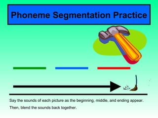 Phoneme Segmentation Practice Say the sounds of each picture as the beginning, middle, and ending appear. Then, blend the sounds back together. 