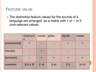 Phoneme and feature theory | PPTX
