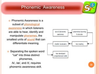 Phonemic Awareness

  Phonemic Awareness is a
    subset of phonological
 awareness in which listeners
 are able to hear, identify and
  manipulate phonemes, the
smallest units of sound that can
    differentiate meaning.

   Separating the spoken word
      "cat" into three distinct
             phonemes,
     /k/, /æ/, and /t/, requires
                                   22
    phonemic awareness skill.
 