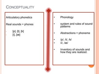 CONCEPTUALITY

Articulatory phonetics   •   Phonology

Real sounds = phones     •   system and rules of sound
                             patterns
•    [p], [t], [k]
                         •   Abstractions = phoneme
•    [i], [æ]
                         •   /p/, /t/, /k/
                         •   /i/, /æ/

                         •   Inventory of sounds and
                             how they are realized.



                                                       6
 