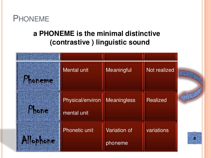 Phoneme my intro