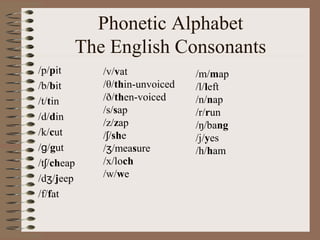 Phonetic Alphabet
The English Consonants
/p/pit
/b/bit
/t/tin
/d/din
/k/cut
/ /ɡ gut
/t /ʃ cheap
/d /ʒ jeep
/f/fat
/v/vat
/θ/thin-unvoiced
/ð/then-voiced
/s/sap
/z/zap
/ /ʃ she
/ /meaʒ sure
/x/loch
/w/we
/m/map
/l/left
/n/nap
/r/run
/ŋ/bang
/j/yes
/h/ham
 
