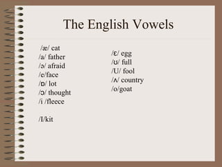 The English Vowels
/æ/ cat
/a/ father
/ə/ afraid
/e/face
/ / lotɒ
/ / thoughtɔ
/i /fleece
/I/kit
/ / eggɛ
/ / fullʊ
/U/ fool
/ / countryʌ
/o/goat
 