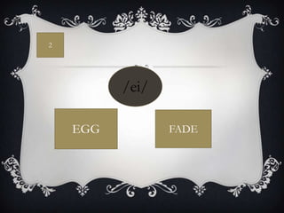 2




          /ei/

    EGG          FADE
 