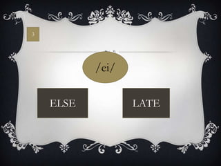 3




           /ei/

    ELSE          LATE
 