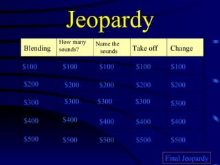 Jeopardy Blending How many sounds? Name the sounds   Take off Change $100 $200 $300 $400 $500 $100 $100 $100 $100  $200 $200 $200 $200  $300 $300 $300 $300 $400 $400 $400 $400 $500 $500 $500 $500 Final Jeopardy 