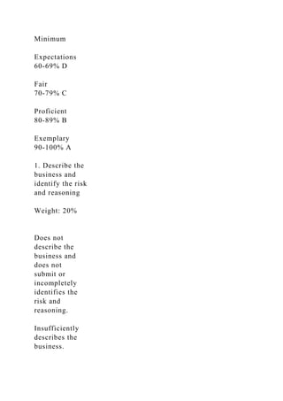 Minimum
Expectations
60-69% D
Fair
70-79% C
Proficient
80-89% B
Exemplary
90-100% A
1. Describe the
business and
identify the risk
and reasoning
Weight: 20%
Does not
describe the
business and
does not
submit or
incompletely
identifies the
risk and
reasoning.
Insufficiently
describes the
business.
 