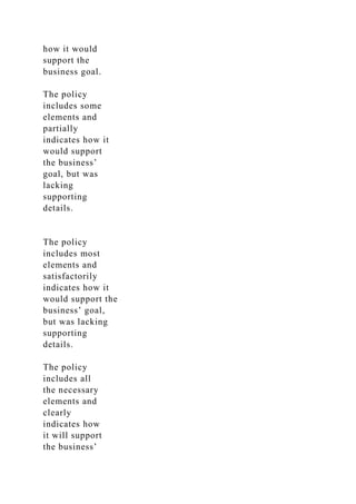 how it would
support the
business goal.
The policy
includes some
elements and
partially
indicates how it
would support
the business’
goal, but was
lacking
supporting
details.
The policy
includes most
elements and
satisfactorily
indicates how it
would support the
business’ goal,
but was lacking
supporting
details.
The policy
includes all
the necessary
elements and
clearly
indicates how
it will support
the business’
 