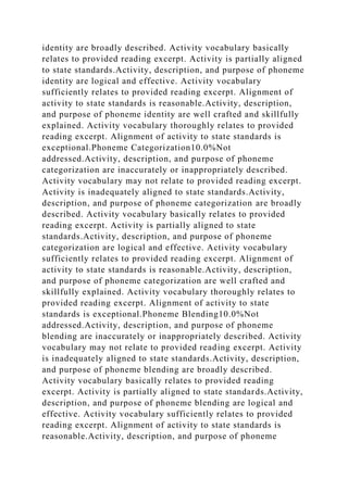 identity are broadly described. Activity vocabulary basically
relates to provided reading excerpt. Activity is partially aligned
to state standards.Activity, description, and purpose of phoneme
identity are logical and effective. Activity vocabulary
sufficiently relates to provided reading excerpt. Alignment of
activity to state standards is reasonable.Activity, description,
and purpose of phoneme identity are well crafted and skillfully
explained. Activity vocabulary thoroughly relates to provided
reading excerpt. Alignment of activity to state standards is
exceptional.Phoneme Categorization10.0%Not
addressed.Activity, description, and purpose of phoneme
categorization are inaccurately or inappropriately described.
Activity vocabulary may not relate to provided reading excerpt.
Activity is inadequately aligned to state standards.Activity,
description, and purpose of phoneme categorization are broadly
described. Activity vocabulary basically relates to provided
reading excerpt. Activity is partially aligned to state
standards.Activity, description, and purpose of phoneme
categorization are logical and effective. Activity vocabulary
sufficiently relates to provided reading excerpt. Alignment of
activity to state standards is reasonable.Activity, description,
and purpose of phoneme categorization are well crafted and
skillfully explained. Activity vocabulary thoroughly relates to
provided reading excerpt. Alignment of activity to state
standards is exceptional.Phoneme Blending10.0%Not
addressed.Activity, description, and purpose of phoneme
blending are inaccurately or inappropriately described. Activity
vocabulary may not relate to provided reading excerpt. Activity
is inadequately aligned to state standards.Activity, description,
and purpose of phoneme blending are broadly described.
Activity vocabulary basically relates to provided reading
excerpt. Activity is partially aligned to state standards.Activity,
description, and purpose of phoneme blending are logical and
effective. Activity vocabulary sufficiently relates to provided
reading excerpt. Alignment of activity to state standards is
reasonable.Activity, description, and purpose of phoneme
 