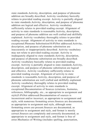 state standards.Activity, description, and purpose of phoneme
addition are broadly described. Activity vocabulary basically
relates to provided reading excerpt. Activity is partially aligned
to state standards.Activity, description, and purpose of phoneme
addition are logical and effective. Activity vocabulary
sufficiently relates to provided reading excerpt. Alignment of
activity to state standards is reasonable.Activity, description,
and purpose of phoneme addition are well crafted and skillfully
explained. Activity vocabulary thoroughly relates to provided
reading excerpt. Alignment of activity to state standards is
exceptional.Phoneme Substitution10.0%Not addressed.Activity,
description, and purpose of phoneme substitution are
inaccurately or inappropriately described. Activity vocabulary
may not relate to provided reading excerpt. Activity is
inadequately aligned to state standards.Activity, description,
and purpose of phoneme substitution are broadly described.
Activity vocabulary basically relates to provided reading
excerpt. Activity is partially aligned to state standards.Activity,
description, and purpose of phoneme substitution are logical
and effective. Activity vocabulary sufficiently relates to
provided reading excerpt. Alignment of activity to state
standards is reasonable.Activity, description, and purpose of
phoneme substitution are well crafted and skillfully explained.
Activity vocabulary thoroughly relates to provided reading
excerpt. Alignment of activity to state standards is
exceptional.Documentation of Sources (citations, footnotes,
references, bibliography, etc., as appropriate to assignment and
style)5.0%Not addressed.Documentation of sources is
inconsistent and/or incorrect, as appropriate to assignment and
style, with numerous formatting errors.Sources are documented,
as appropriate to assignment and style, although some
formatting errors are present.Sources are documented, as
appropriate to assignment and style, and format is mostly
correct.Sources are completely and correctly documented, as
appropriate to assignment and style, and format is free of
error.Mechanics of Writing (includes spelling, punctuation,
 