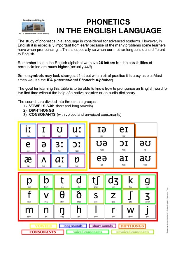 Phonemic Chart Voiced Unvoiced