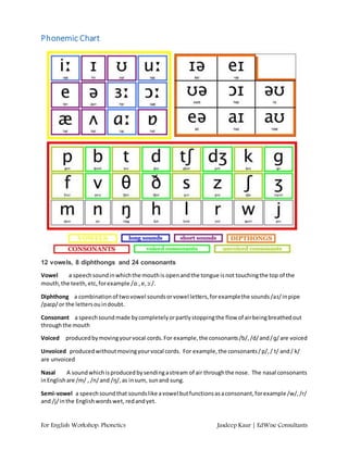 For English Workshop: Phonetics Jasdeep Kaur | EdWise Consultants
Phonemic Chart
12 vowels, 8 diphthongs and 24 consonants
Vowel a speechsoundinwhichthe mouthis openandthe tongue isnot touchingthe top of the
mouth,the teeth,etc,forexample /ɑː,e,ɔː/.
Diphthong a combinationof twovowel soundsorvowel letters,forexamplethe sounds/aɪ/inpipe
/paɪp/or the lettersouindoubt.
Consonant a speechsoundmade bycompletelyorpartlystoppingthe flow of airbeingbreathedout
throughthe mouth
Voiced producedbymovingyourvocal cords.For example,the consonants/b/,/d/and/ɡ/are voiced
Unvoiced producedwithoutmovingyourvocal cords. For example,the consonants/p/,/ t/ and/ k/
are unvoiced
Nasal A soundwhichisproducedbysendingastream of air throughthe nose. The nasal consonants
inEnglishare /m/ , /n/and /ŋ/,as insum, sunand sung.
Semi-vowel a speechsoundthat soundslike avowel butfunctionsasaconsonant,forexample /w/,/r/
and /j/inthe Englishwordswet, redandyet.
 
