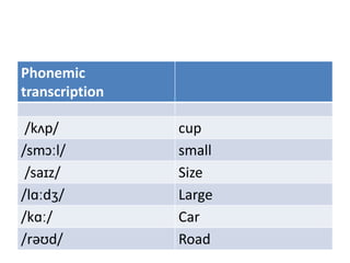Phonemic
transcription
/kʌp/ cup
/smɔːl/ small
/saɪz/ Size
/lɑːdʒ/ Large
/kɑː/ Car
/rəʊd/ Road
 