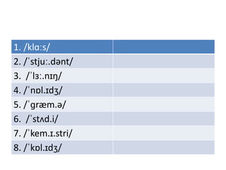 1. /klɑːs/
2. /ˈstjuː.dənt/
3. /ˈlɜː.nɪŋ/
4. /ˈnɒl.ɪdʒ/
5. /ˈɡræm.ə/
6. /ˈstʌd.i/
7. /ˈkem.ɪ.stri/
8. /ˈkɒl.ɪdʒ/
 