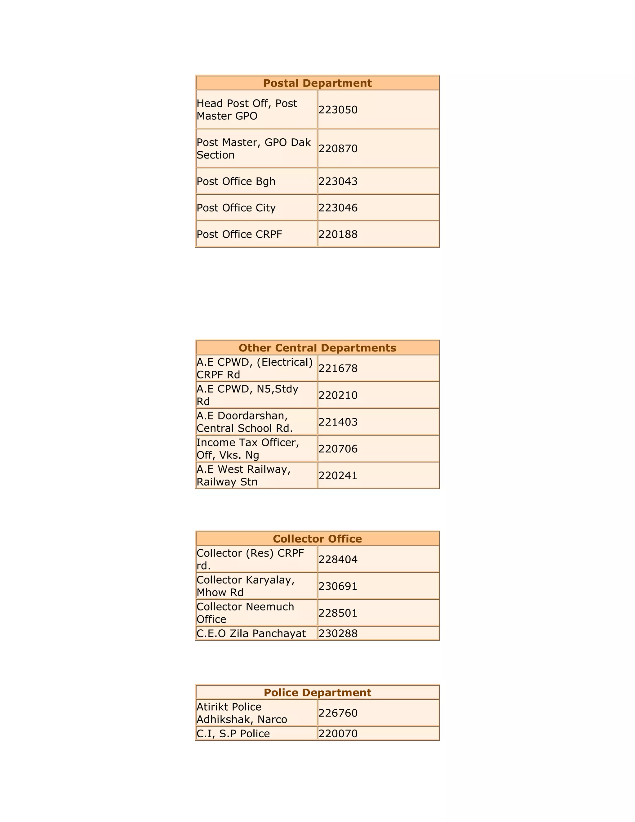 Phone no.list of neemuch | DOCX