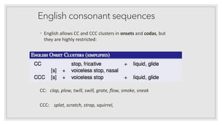 English consonant sequences
• English allows CC and CCC clusters in onsets and codas, but
they are highly restricted:
CC: clap, plow, twill, swill, grate, ﬂow, smoke, sneak
CCC: splat, scratch, strap, squirrel,
 