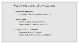 Resolving constraint violations
• Delete a sound (Elision)
friendship → [frɛnʃɪp] / cabinet → [kæbnɪt]
• Insert a sound
ghosts → [goʊstəz] or [goʊstəsəz]
English Sprite → Korean [sɨ.pʱɨ.ɾa.i.tʰɨ]
• Change a sound (Assimilation)
walk /wɑk/ + --
ed /d/ → [wɑkt]
English McDonalds → Chinese [mɑt̚.don.laʊ]
 