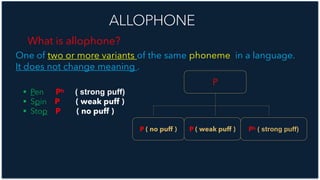 ALLOPHONE
What is allophone?
One of two or more variants of the same phoneme in a language.
It does not change meaning .
▪ Pen Pʰ ( strong puff)
▪ Spin P ( weak puff )
▪ Stop P ( no puff )
P
Pʰ ( strong puff)
P ( weak puff )
P ( no puff )
 