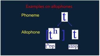 Phoneme
Allophone
[ ]
 