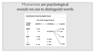 Phonemes are psychological
sounds we use to distinguish words
 