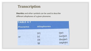 Transcription
Diacritics and other symbols can be used to describe
diﬀerent allophones of a given phoneme.
 
