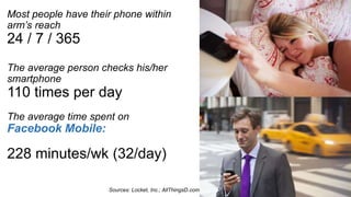 Most people have their phone within
arm’s reach
24 / 7 / 365
The average person checks his/her
smartphone
110 times per day
The average time spent on
Facebook Mobile:
228 minutes/wk (32/day)
Sources: Locket, Inc.; AllThingsD.com
 