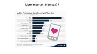 More important than sex??
 