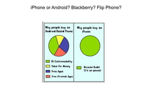 iPhone or Android? Blackberry? Flip Phone?
 