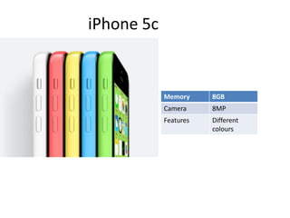 iPhone 5c
Memory 8GB
Camera 8MP
Features Different
colours
 