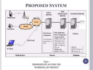 10
PROPOSED SYSTEM
Fig1:-
PROPOSED PLAN FOR THE
WORKING OF PHONET
 
