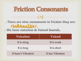 
Friction Consonants
Voiceless Voiced
It is strog It is weak
It is long It is short
It hasn’t Vibration It has Vibration
 