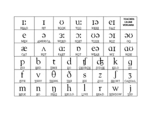 Phonetic alphabet