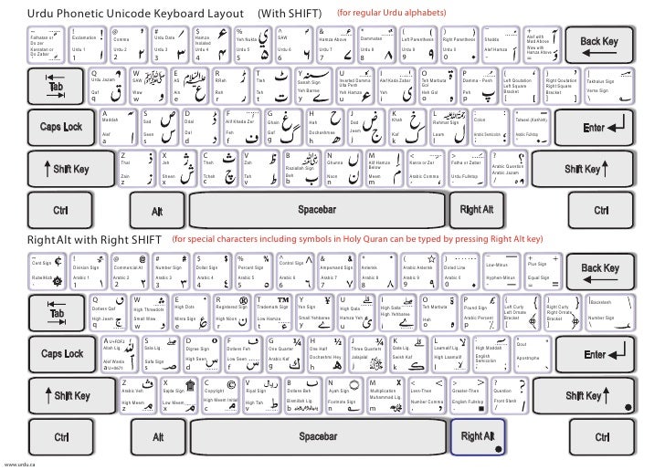 Inpage 3 Professional Phonetic Keyboard Free Download Inpage 3 Professional Phonetic Keyboard Free Download