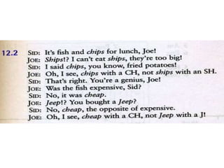 Phonetic Activity.pptx