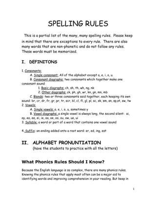 SPELLING RULES<br /> This is a partial list of the many, many spelling rules.  Please keep in mind that there are exceptions to every rule.  There are also many words that are non-phonetic and do not follow any rules.  These words must be memorized.  <br />  <br />I.  DEFINITONS<br />1. Consonants: <br />         A. Single consonant: All of the alphabet except a, e, i, o, u. <br />         B. Consonant diagraphs: two consonants which together make one consonant sound <br />                  1. Basic diagraphs: ch, sh, th, wh, ng, nk <br />                  2. Other diagraphs: ck, ph, gh, wr, kn, gn, mn, mb <br />         C. Blends: two or three consonants said together, each keeping its own  sound: br, cr, dr, fr, gr, pr, tr, scr, bl, cl, fl, gl, pl, sc, sk, sm, sn, sp,st, sw, tw <br />2. Vowels: <br />         A. Single vowels: a, e, i, o, u, sometimes y <br />         B. Vowel diagraphs: a single vowel is always long, the second silent:  ai, ay, ea, ee, ei, ie, oa, oe, oo, ou, ow, ue, ui <br />3. Syllable: a word or part of a word that contains one vowel sound <br />  <br />4. Suffix: an ending added onto a root word: er, ed, ing, est <br />II.  ALPHABET PRONUNTIATION <br />  (have the students to practice with all the letters)<br />What Phonics Rules Should I Know?<br />Because the English language is so complex, there are many phonics rules. Knowing the phonics rules that apply most often can be a major aid to identifying words and improving comprehension in your reading. But keep in mind there are some words that don't follow the rules. You will just have to watch out for these exceptions.<br />Here are the most useful phonics rules you should know:<br />Every syllable in every word must contain a vowel. The vowels are: a, e, i, o, u, and y (although y is a consonant when at the beginning of a word). <br />When quot;
cquot;
 is followed by quot;
e, i, or y,quot;
 it usually has the soft sound of quot;
s.quot;
 Example: city. <br />When quot;
gquot;
 is followed by quot;
e, i, or y,quot;
 it usually has the soft sound of quot;
j.quot;
 Example: gem. <br />A consonant digraph is two or more consonants that are grouped together and represent a single sound. Here are consonant digraphs you should know: wh (what), sh (shout), wr (write), kn (know), th (that), ch (watch), ph (laugh), tch (watch), gh (laugh), ng (ring). <br />When a syllable ends in a consonant and has only one vowel, that vowel is short. Examples: tap, bed, wish, lock, bug. <br />When a syllable ends in a silent quot;
e,quot;
 the vowel that comes before the silent quot;
equot;
 is long. Examples: take, gene, bite, hope, fuse. <br />When a syllable has two vowels together, the first vowel is usually long and the second vowel is silent. Example: stain. <br />When a syllable ends in a vowel and is the only vowel, that vowel is usually long. Examples: ba/ker, be/come, bi/sect, go/ing, fu/ture, my/self. <br />When a vowel is followed by quot;
rquot;
 in the same syllable, the vowel is neither long nor short. Examples: charm, term, shirt, corn, surf. <br />Phonetic Rules for Spelling<br />taken in part from Professor Phonics Gives Sound Advice by Monica Foltzer, M. Ed. St. Ursula Academy 1965, 1974, 1976 <br />  <br />1. Vowel Rule 1: When there is only one vowel in a word or syllable and the vowel comes between two consonants, the vowel is usually short. <br />         ex. back, fed, gun, cut, fig <br />  <br />2. Vowel Rule 2: When there is only one vowel in a word or syllable and the vowel comes at the beginning of the word, the vowel is usually short. <br />         ex: egg, off, it, add, us <br />  <br />3. Vowel Rule 3: When a syllable has 2 vowels together, the first vowel is usually long and the second is silent. Eg: quot;
rain, meat, coat, res/cue, day,quot;
. NOTE: Diphthongs don't follow this rule <br />         ex: maid, hear, cute, coat, tied <br />  <br />4. Vowel Rule 4: When there is only one vowel in a word or syllable and the vowel comes at the end, the vowel is usually long. <br />         ex: why, no, he <br />  <br />5. Vowel Rule 5: When a is followed by u, w, r, ll, and lt in the same syllable, it often has the third sound of a, the Italian a. <br />         ex: haul, pause, scar, fall, pawn, fault <br />  <br />6. Vowel Rule 6:  When Y comes at the end of a two or more syllable word, Y has the sound of long e if the Y syllable is unaccented. <br />         ex: funny, penny, soapy, flaky, tidy <br />  <br />7. Vowel Rule 7: When Y comes at the end of a two or more syllable word, Y has the sound of long i if the Y syllable is accented. <br />         ex: defy, comply, identify, supply, multiply <br />  <br />8. Vowel Rule 8: When words  end with the suffix -ing, -ed, or -er, the first vowel is usually short if it comes between two consonants. <br />         ex: skinned, helper, canned, robber, shunned <br />  <br />9. Vowel Rule 9: When words end with the suffix -ing, -ed, or -er, the first vowel is usually long if it comes before a single consonant. <br />         ex: tamer, noted, user, zoning, cubed, <br />  <br />The Long Vowel Rule (1) <br />Long Vowel Rule (1): When a word has two vowel, usually the first vowel says its name and the second vowel is silent. 1. Long vowel a wordsmailgainbakeapepaint  graynailmaincaketapedayplaypailpainlakeatehayprayrailrainmakehatelaystaysailtrainrakelatemaystraytailmanetakedatepaytraycamevanepalegatesayfadegamewavesalebaitwaymadenamesavewhalewaitclaygrade2. Long vowel e words seasealfearbeefwheatsheepteabeamhearmeekseemsleepreachteamnearseekseendeerteachbeanbeefeelteenfeetbeakmeantreehealgreenmeetweakheapfreepeeldeepbeethealleapfeedhearpeepgreetmealearneedmeatweepkeyrealdearweedseatcreepthree3. Long vowel i words hidebikedimevinepiediveridelikelimewipetiefivesidehiketimepipefirehivetidefilechimeripehirecrywidemiledinerisetiredrybridgepilefinewisewireflyglidetilelinesizebitefrypridesmilemineprizekitetryslidewhilepinediewhitesky4. Long vowel o words roadcoatholeropestovegrowloadgoatpolenosebowknowtoadhoestoleroselowshowoaktoehomeclosemowslowsoakrodebonechoserowsnowfoamjokeconehosetowthrowroampoketonenoteblowboastsoapspokestonevotecrowroastboatsmokehopedoveflowtoast5. Long vowel u words suiteJunetruenewchewflewfruittuneusepewdrewslewjuiceprunefusecrewgrewstewcutebluedewknewscrewmewflutecluefewmulethrewcubedunegluehewruleblewtubeThe Long Vowel Rule (2) Long Vowel Rule (2): If a word has one vowel and it comes at the end of the word, that word usually has a long vowel sound. 6. Long vowel words that follow Rule 2 hewewhyloyo-yoExceptions:mebygonobedoshemysosohitoThe Long Vowel Rule (3) Long Vowel Rule (3): The vowel i and o have the long vowel sound when followed by two or more consonants usually has a long vowel sound. 7. Long vowel words that follow Rule 2 childmindlightoldcoltmostbindblindnightcoldcoltpostfindgrindrightfoldjoltrollhindhighbrightholdvolttollkindfightflighttoldbothstroll<br />Vowel Rule No.4<br />When a word end in ck, it usually has the short vowel sound. <br />Short vowel words that end in ck <br />blacknecksockduckquacksickjackcheckblocktrucksnackbrickpackspeckclockclucktrackchicksackdockflockpluckkickquicktacklockknockstucklickstickblackrockstucktruckpicktrick<br />Vowel Rule No.5<br />When there is only one vowel in a word or syllable and the vowel comes between two consonants, the vowel is usually short. <br />Examples:  back, fed, gun, cut, fig, put,  <br />