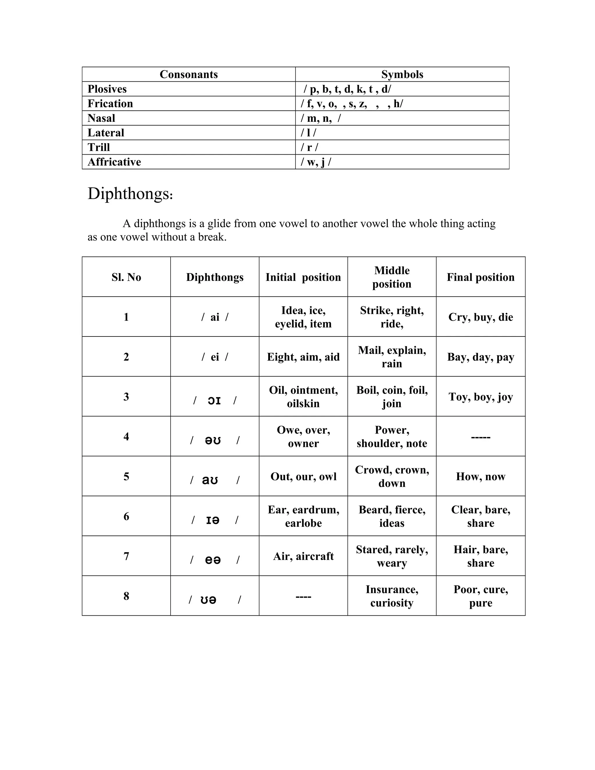 Phonetics | DOC