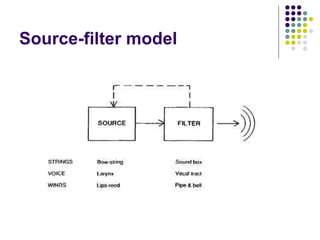Source-filter model 