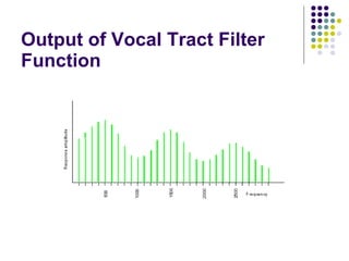 Output of Vocal Tract Filter Function 
