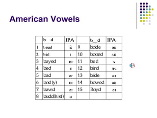 American Vowels 