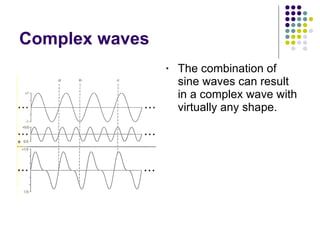 Complex waves The combination of sine waves can result in a complex wave with virtually any shape. 
